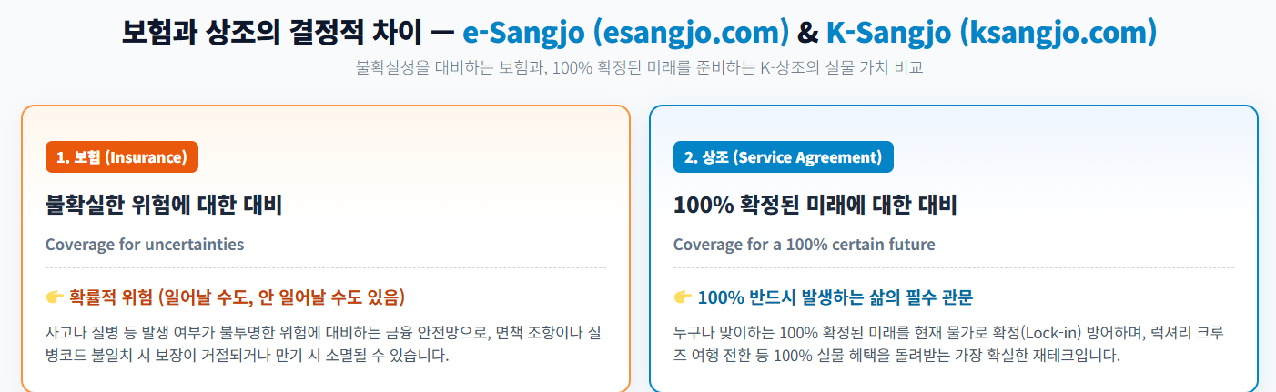 “(Dong-hee Zheng’s Perspective for November: e-Sangjo & K-Sangjo) Viewing Our World Through the Lens of Probability” esangjo.com | ksangjo.com