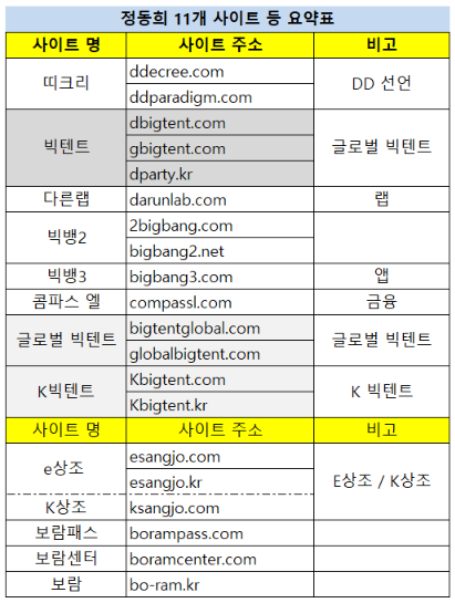 “Donghee Zheng, the Substantive Opinion Leader of the Big Tent Trend”